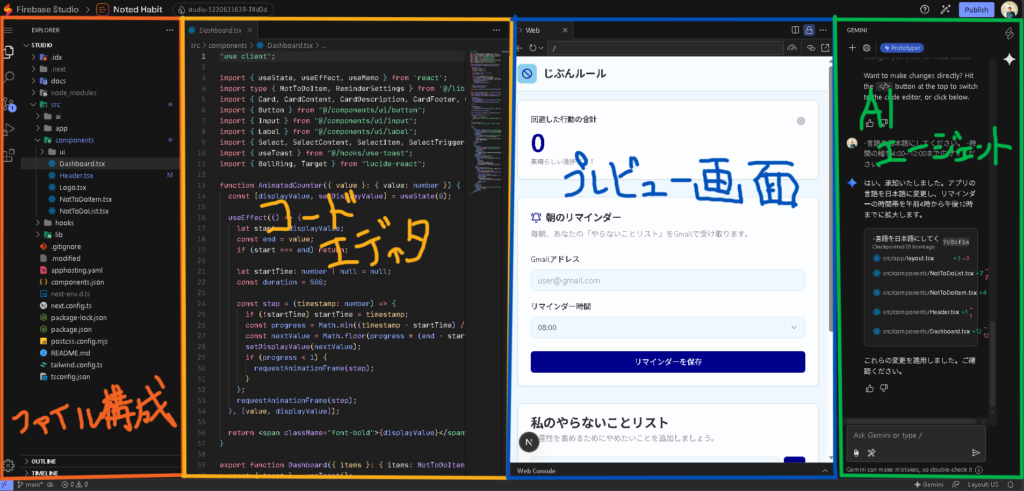 Firebase Studioのcode編集モード画面の説明。初期は左からファイル構成・コードエディタ・プレビュー画面・AIエージェントの並び。