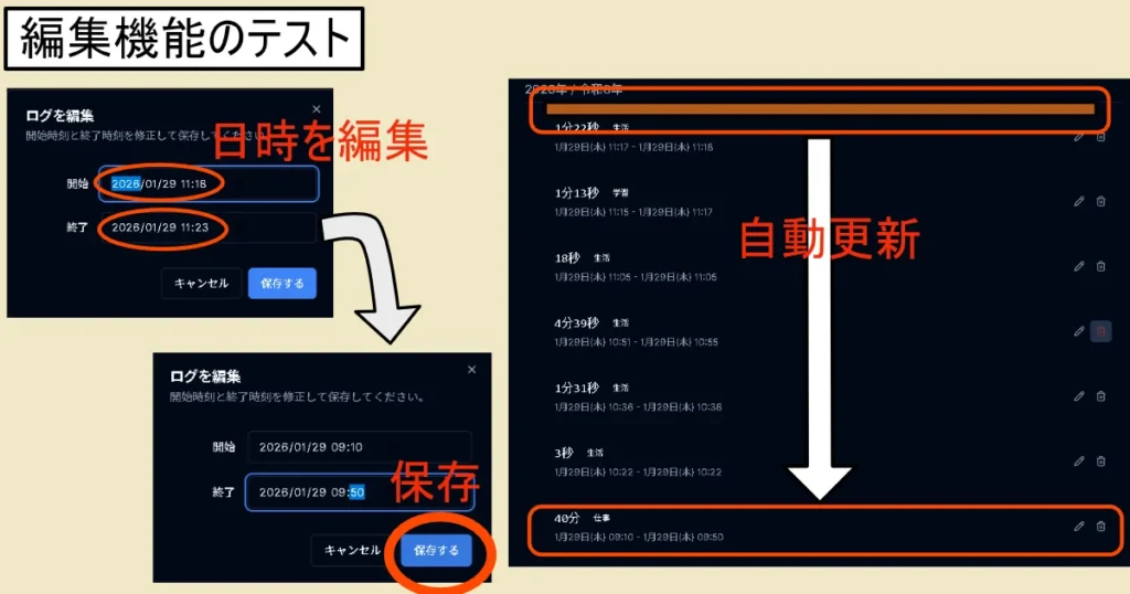 「編集機能のテスト」任意のログに鉛筆アイコンを押して編集機能を開く、日時を編集して保存すると保存時に経過時間とログ記録が最整列する流れを表示した画像。