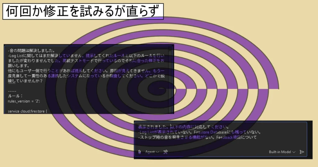 「何回か修正を試みるが直らず」の状態イメージ画像。 修正されなかった没プロンプトと迷っているイメージのスパイラル図形を使って表現。