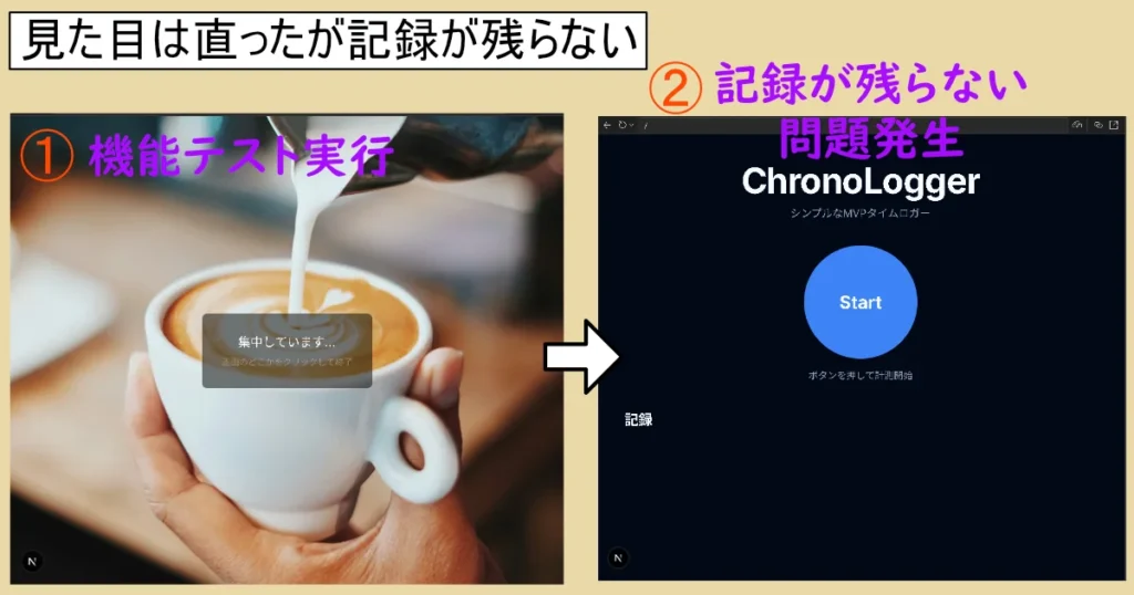 「見た目は直ったが記録ログが残らない状態」の流れ画像。機能テスト→記録が残らない問題の発生。