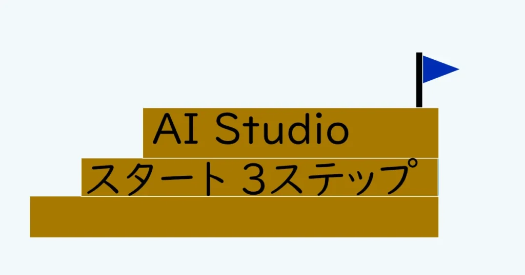 始める為の3つのステップと階段とフラッグ(ゴール)