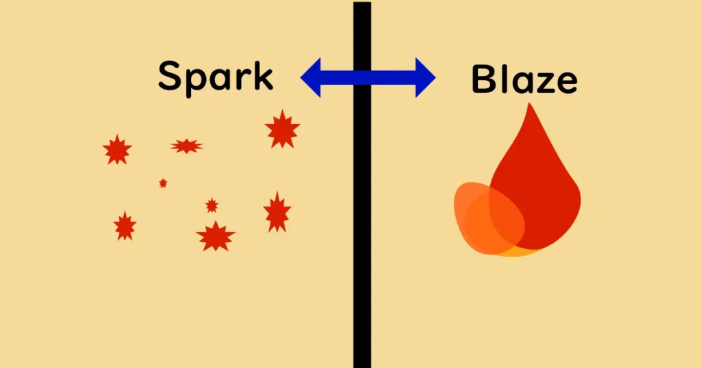 Firebaseでの料金体系SparkとBlazeプランの比較・違いを示した図形イラスト。
