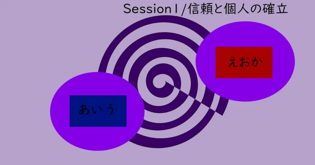 図形で「信頼と個人の確立」を表現。中身はぐるぐると混雑しているが個々のデータが守られて存在している。