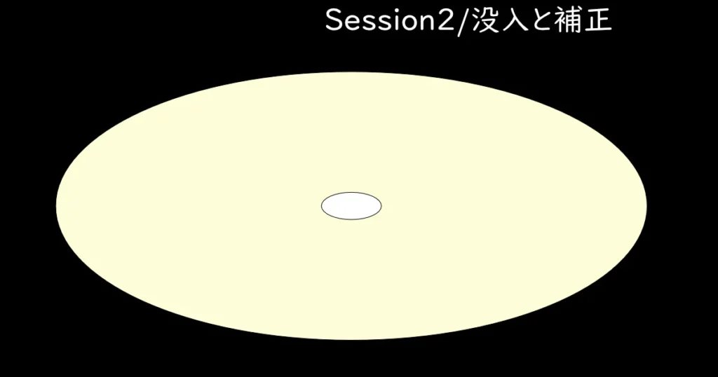 「没入と補正」を表現。薄黄色の皿の中に一つの白が存在(集中)している。いつでも薄黄色に成れる補正の有無の表現。