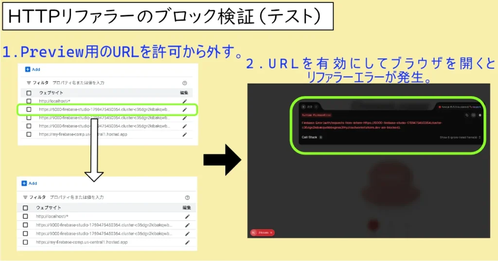 Httpリファラーのブロックが機能しているのか実証テストの様子。テストで開発環境PreviewURLを外した。その後ブラウザを開いた際にリファラーエラーを確認。