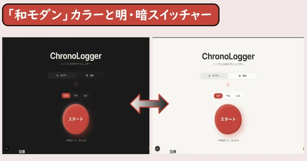 Part1でのテーマカラーへの変化と明暗スイッチャーの見た目の変化を表示した画像。