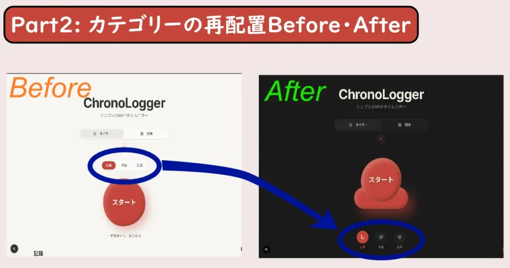 Part2の確認：カテゴリーの配置と表示変更のBefore・After比較画像。