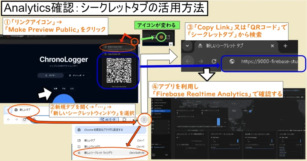 シークレットタブのアクセス方法と開発中のアプリでリンクを許可する方法。それを用いて開発中アプリを実行してテストする手順。