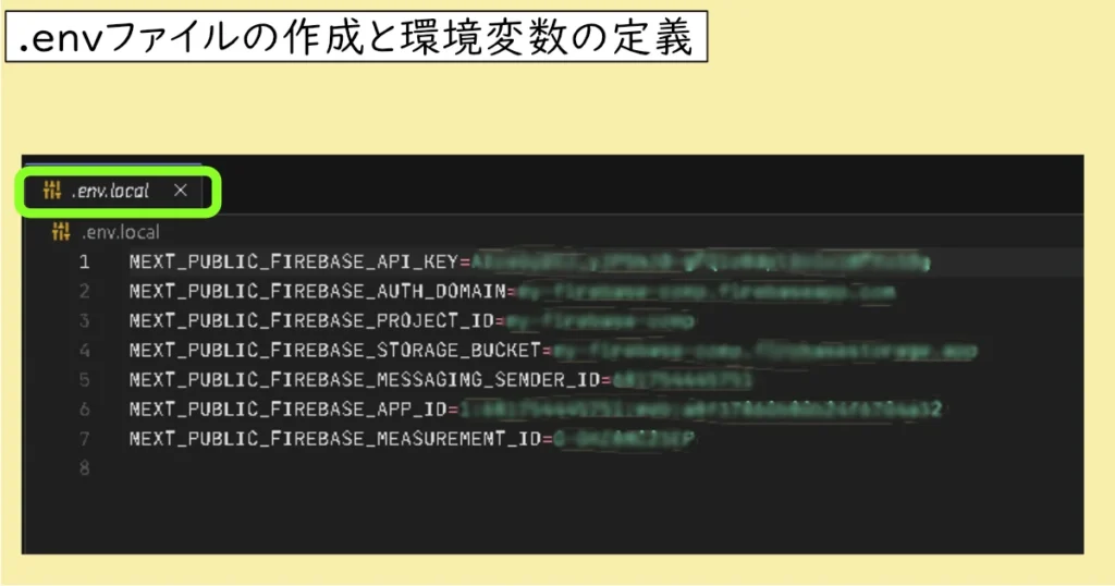 .env.localファイルがコードエディタに表示されており、NEXT_PUBLIC_FIREBASE_API_KEYなどの複数の環境変数が定義されている画面。上部には「.envファイルの作成と環境変数の定義」という日本語の説明がある。