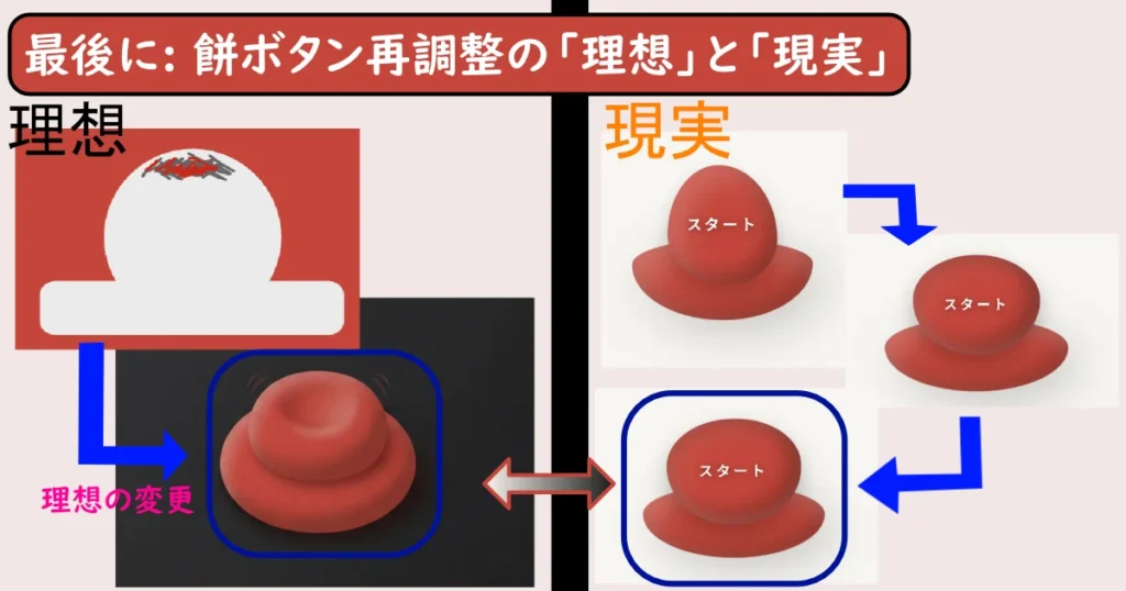 「最後に」での「餅ボタン」UI/UX調整の格闘の様子を「理想と現実」でスプリット表示。「理想の変更」と「形の変化の流れ」
