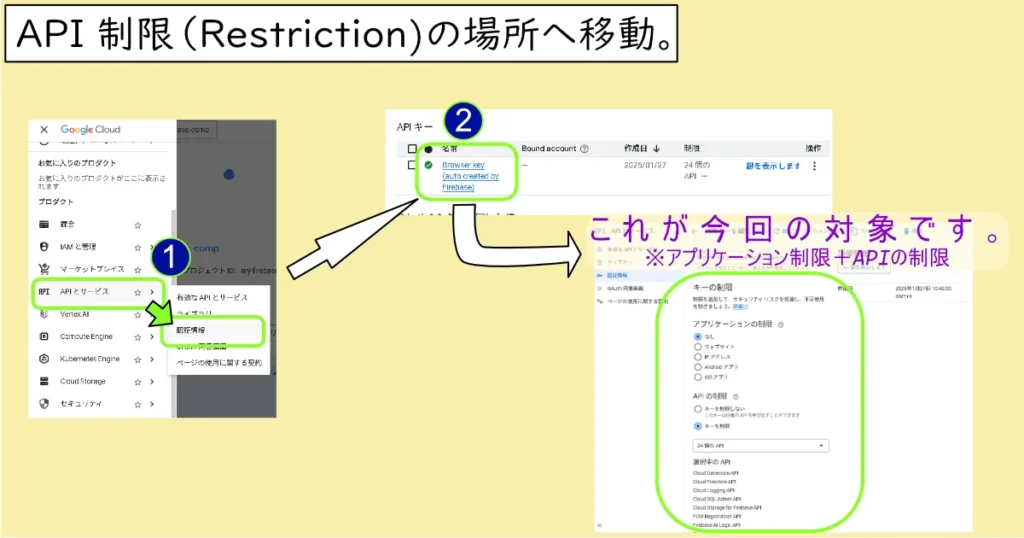 GCPでのAPI制限を行う画面への移動可視化。コンソールからの移動の様子。