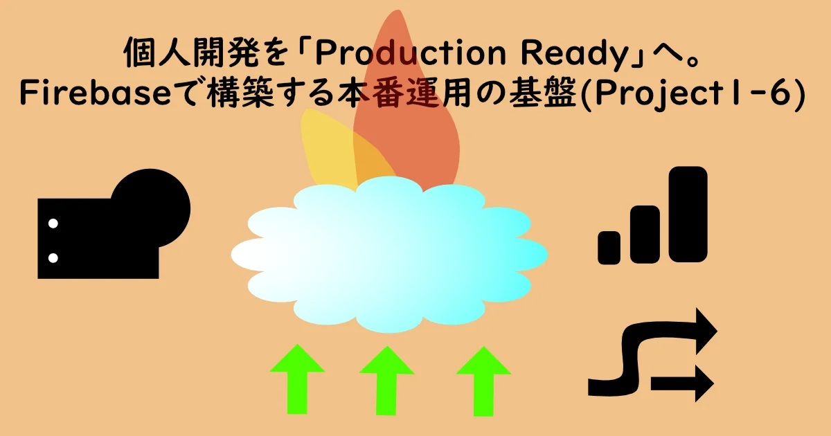 記事サムネイル「個人開発を「Production Ready」へ。Firebaseで構築する本番運用の基盤(Project1-6)」。