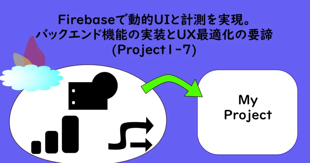 記事サムネイル「Firebaseで動的UIと計測を実現。バックエンド機能の実装とUX最適化の要諦(Project1-7)」。