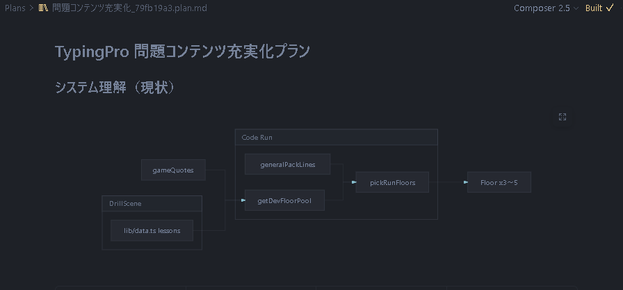 CursorのPlanモードで自動生成された、Markdown形式の仕様設計プランとシステム理解図の画面。