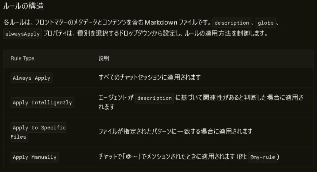 Cursorにおける「ルールの構造」と適用方法（Rule Type）を説明する画面。