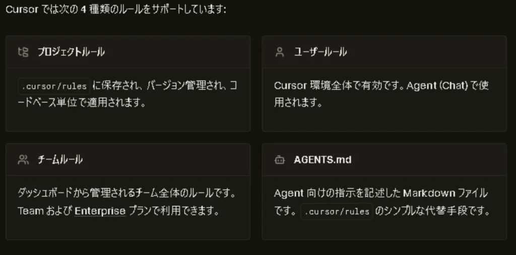 Cursorがサポートする4種類のルール（プロジェクト、ユーザー、チーム、AGENTS.md）の解説画面。