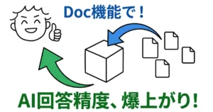 「Doc機能で!AI回答精度、爆上がり!」というテキストと、書類データを箱に集約する様子を描いたイラスト。