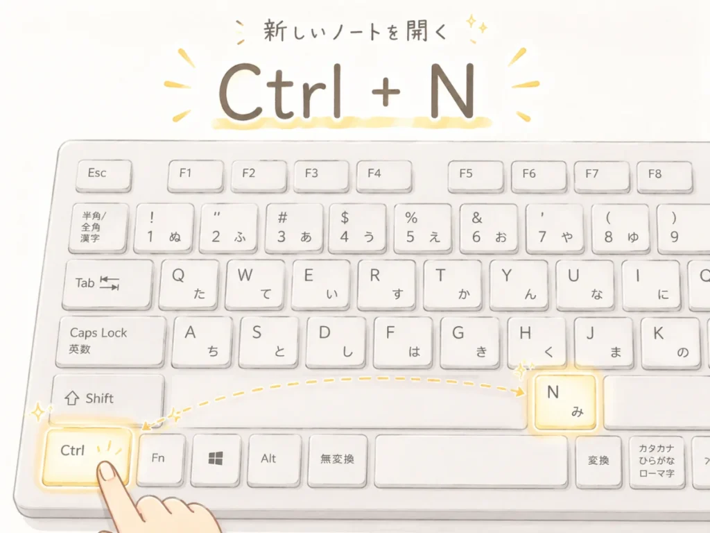 「新しいノートを開く Ctrl + N」という文字とともに、キーボードの操作手順を示したイラスト。