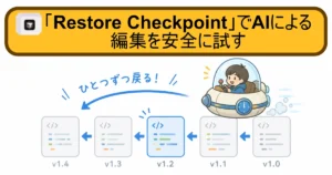 「『Restore Checkpoint』でAIによる編集を安全に試す」という文字と、タイムマシンで過去のファイルに戻るイラスト。