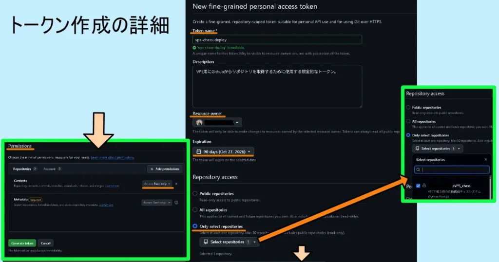 GitHubのFine-grained personal access token作成画面でトークン名・対象リポジトリ・権限を設定する手順