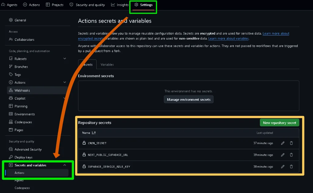 GitHubのSettings画面でRepository secretsに環境変数を設定する操作手順