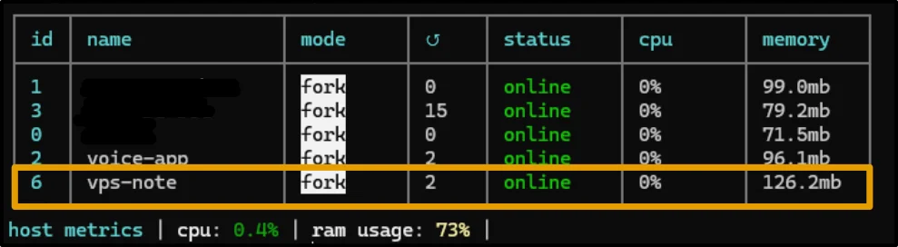 pm2 listコマンドの実行結果一覧と、vps-noteプロセスがonline状態で動作している様子