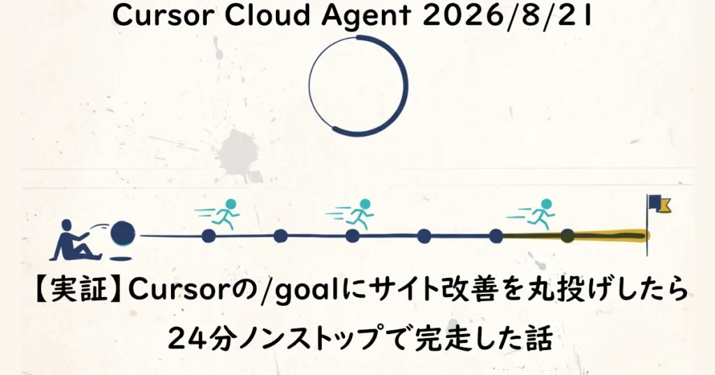 【実証】Cursorの/goalにサイト改善を丸投げしたら24分ノンストップで完走した話