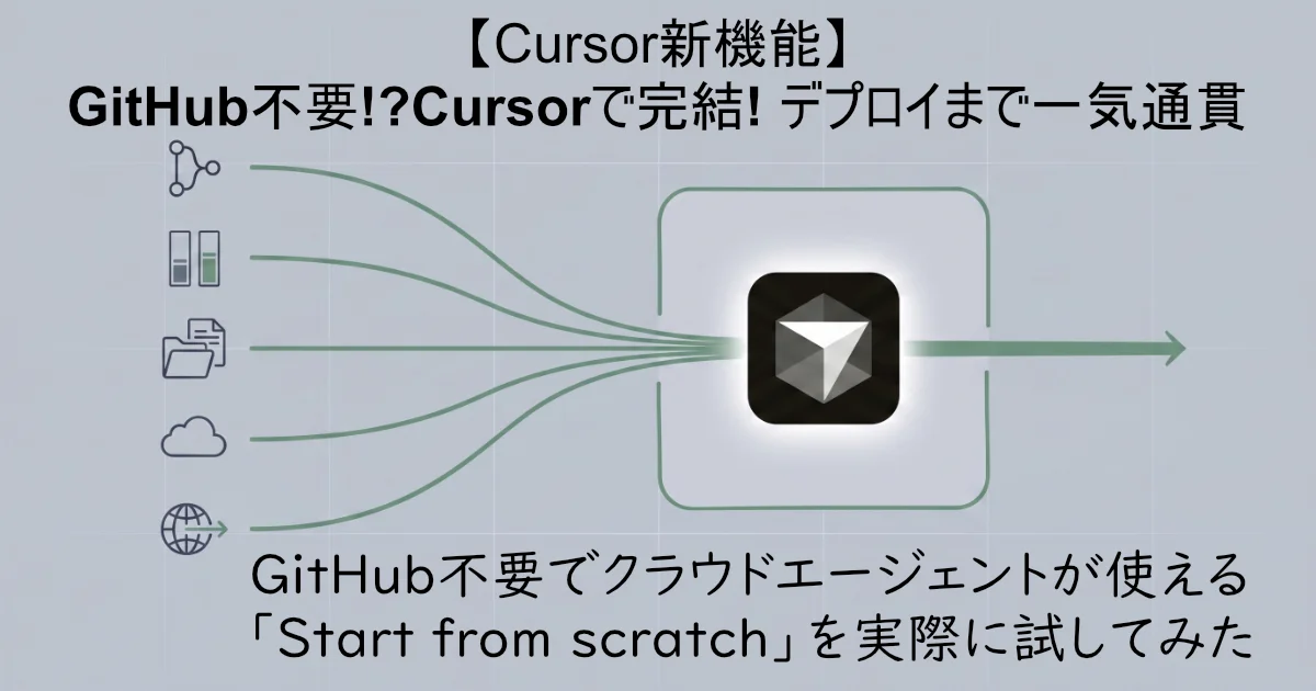 「【Cursor新機能】GitHub不要!?Cursorで完結!デプロイまで一気通貫」のテキストが書かれたアイキャッチ