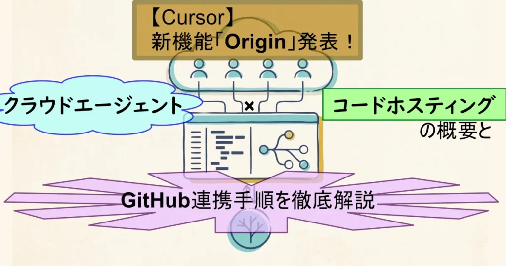 【Cursor】新機能「Origin」発表！クラウドエージェント・コードホスティングの概要とGitHub連携手順を徹底解説