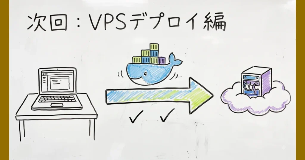 ノートPCからDockerクジラを経由してクラウド上のサーバーへ接続する様子と「次回:VPSデプロイ編」の文字