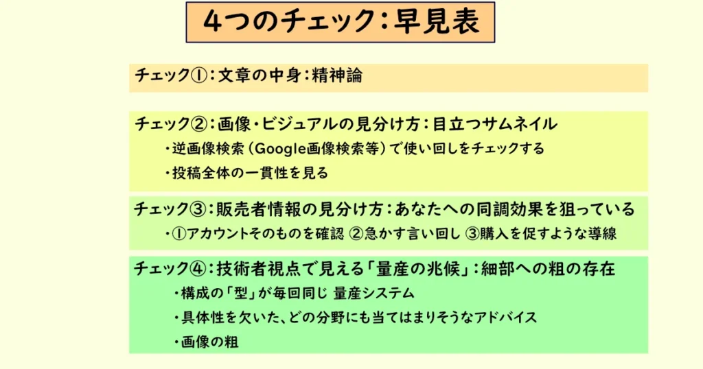 粗悪なコンテンツを見抜くための「4つのチェック:早見表」。文章、ビジュアル、販売者情報、技術的視点の確認項目を掲載。
