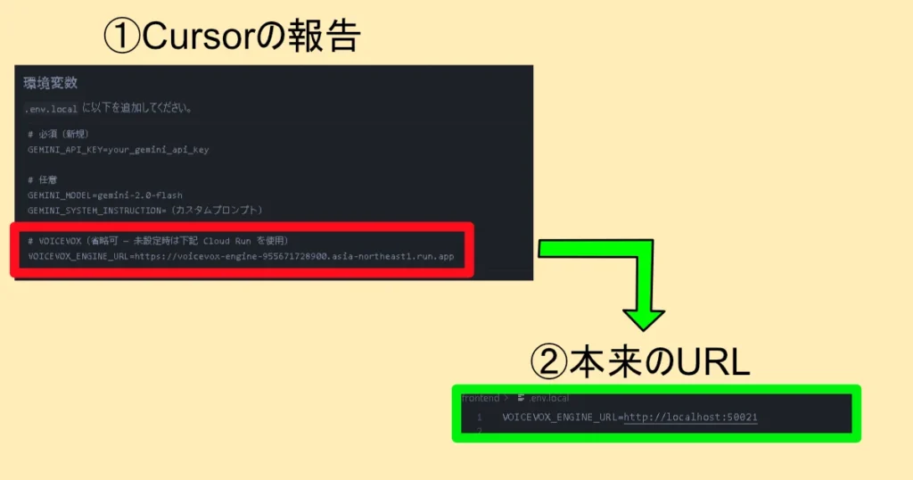 Cursorが提示したCloud RunのURLと本来設定すべきローカル環境のVOICEVOX_ENGINE_URLの比較