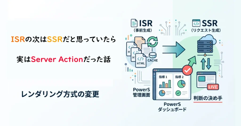 「ISRの次はSSRだと思っていたら 実はServer Actionだった話」と書かれた見出しとレンダリング方式の比較図