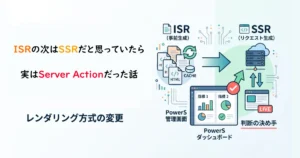 「ISRの次はSSRだと思っていたら 実はServer Actionだった話」と書かれた見出しとレンダリング方式の比較図