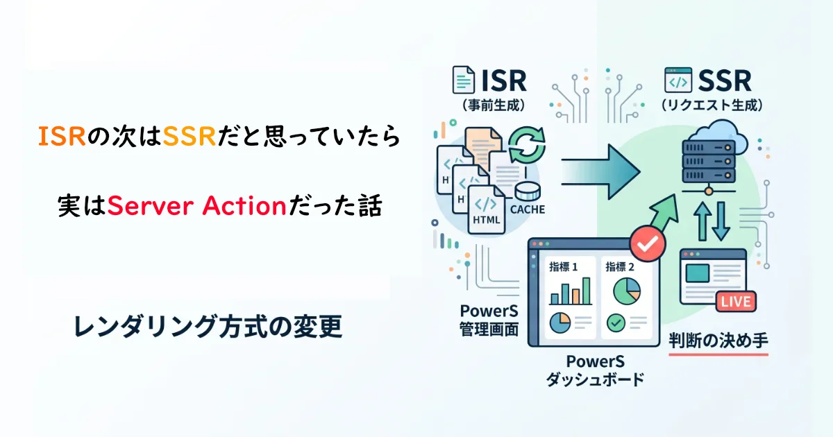 「ISRの次はSSRだと思っていたら 実はServer Actionだった話」と書かれた見出しとレンダリング方式の比較図