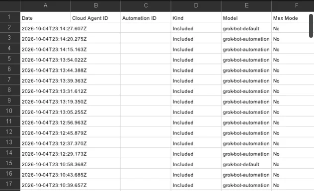 スプレッドシートに出力されたログデータ。Date、Kind、Modelなどの列にgrok-botの利用履歴が一覧表示されている状態