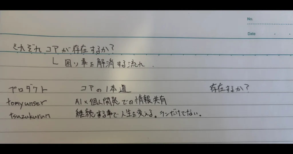 手書きノートに書かれた、プロダクトごとのコアの1本道と軸を整理したメモ