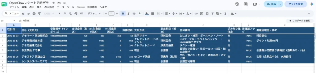OpenClawで解析されたレシート情報が日付や支払先、金額ごとに整理されて記帳されたGoogleスプレッドシート画面